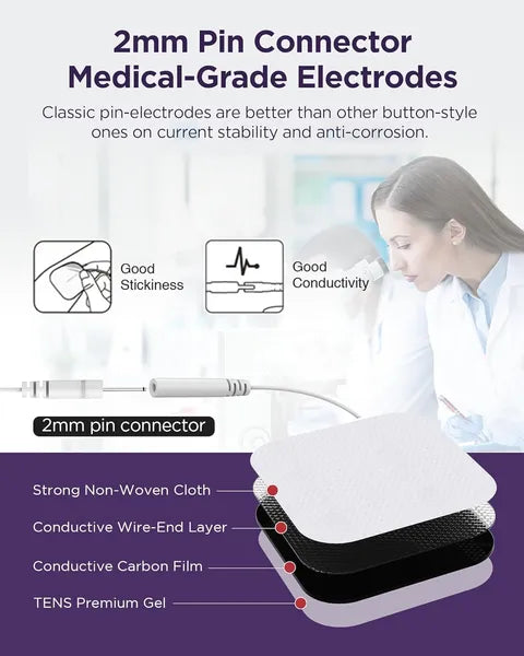 TENS EMS Unit - 24 Modes Rechargeable Muscle Stimulator for Pain Relief & Recovery